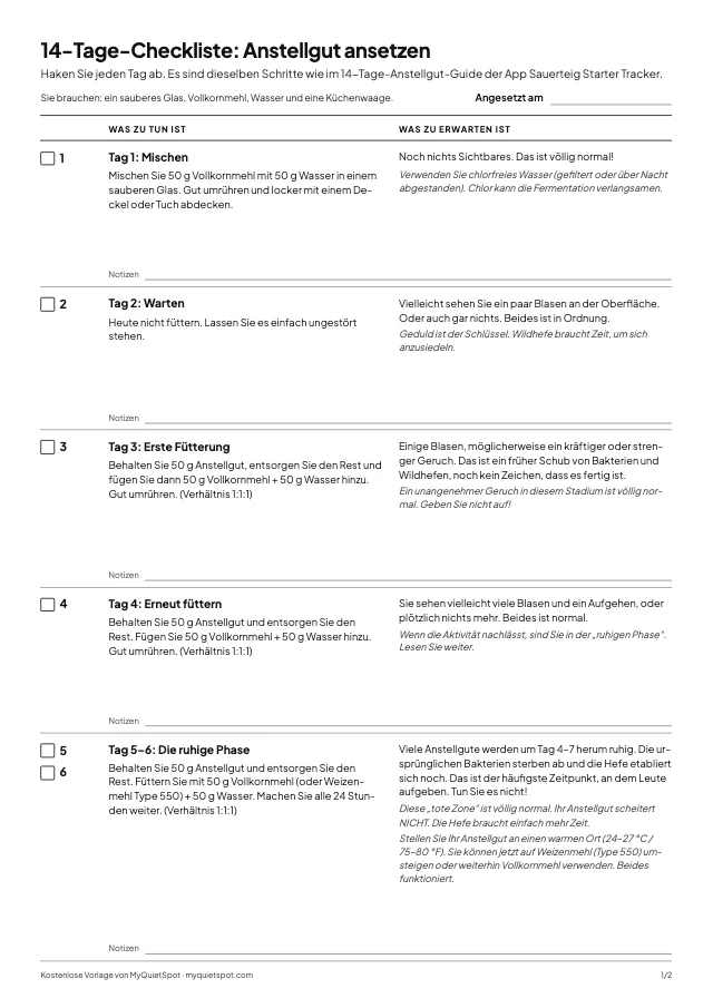 Vorschau: 14-Tage-Checkliste zum Ansetzen