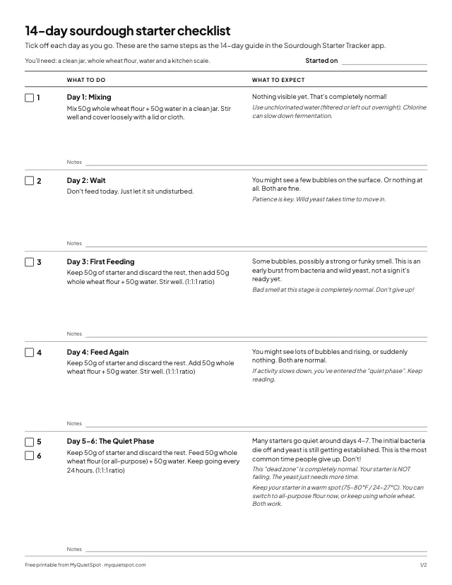Preview of the 14-day starter checklist