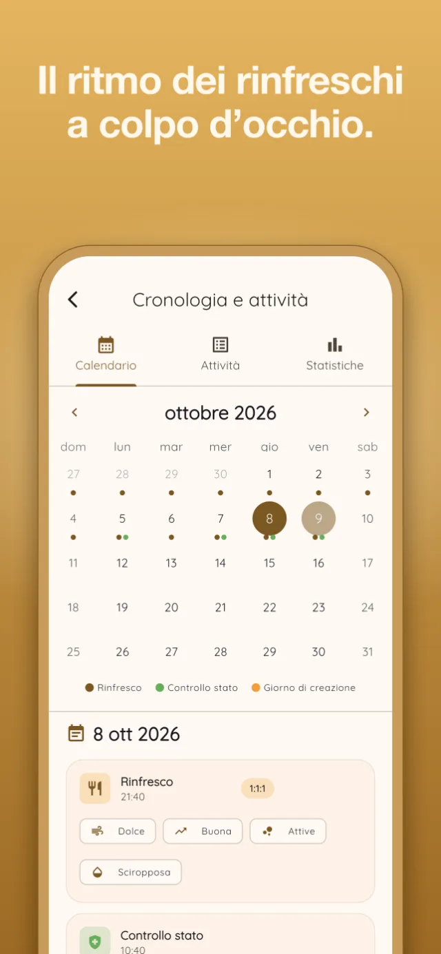 Ricorda ogni pane sfornato.